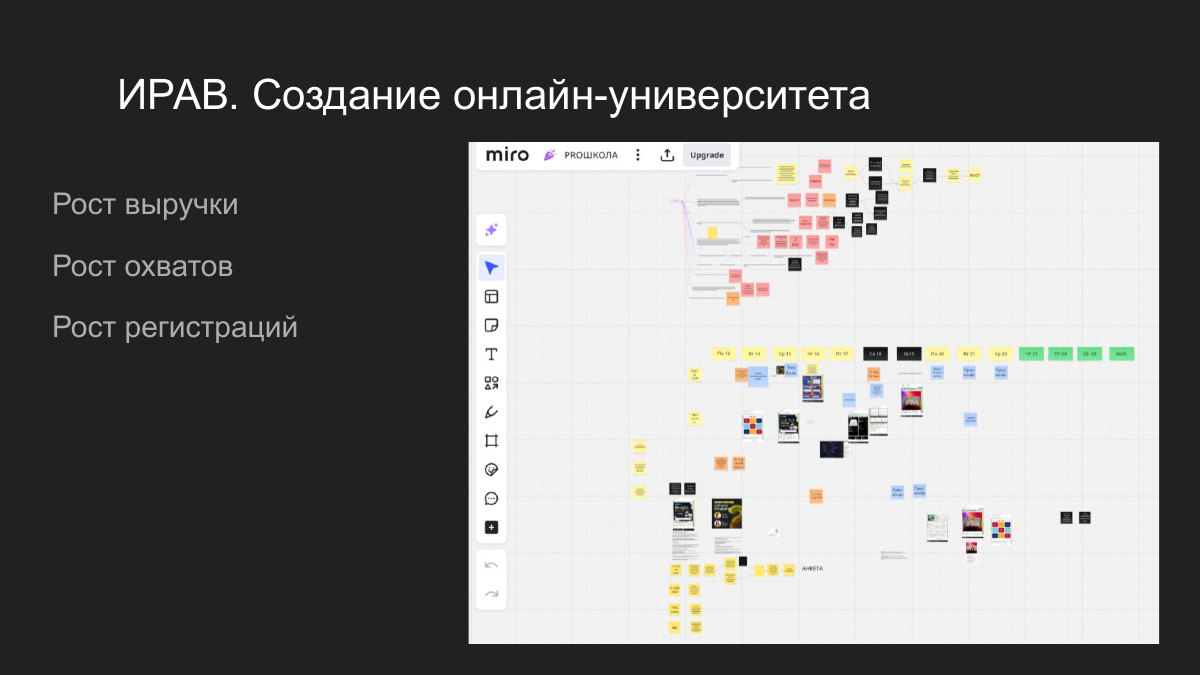 Miro-схема ИРАВ